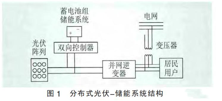 儲(chǔ)能式戶(hù)用光伏電站有安裝價(jià)值嗎