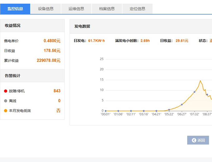 光伏電站監(jiān)控運維系統(tǒng)