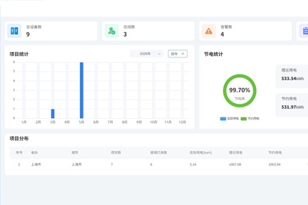照明節能監控管理系統